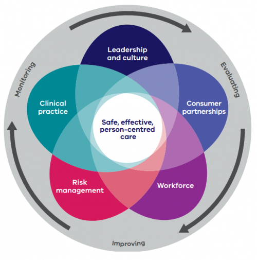 A Comprehensive Guide to Nursing Care: From Patient Documentation to Ethical Responsibilities (Part 3)