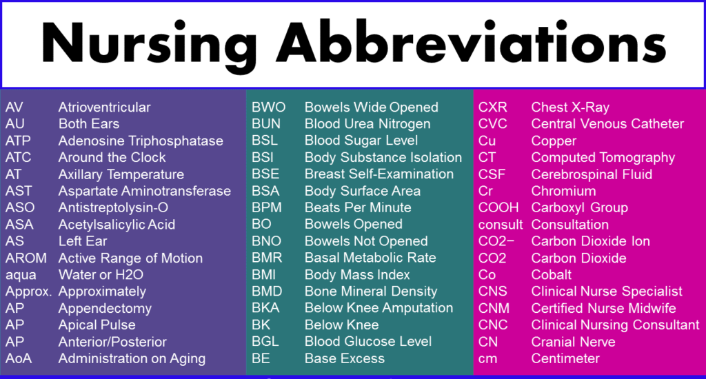 From A to Z: The Essential Short Forms Every Medical Student Should Know